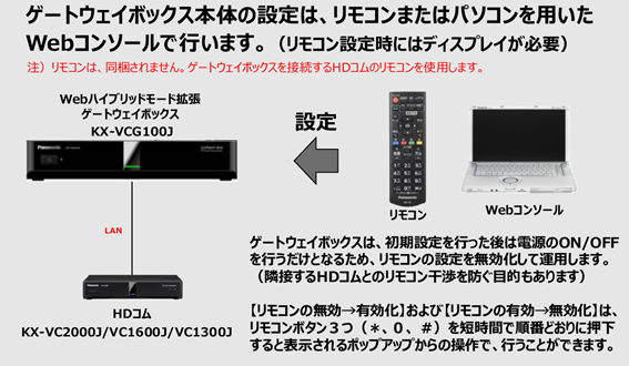 ◆注意ケーブル欠品◆パナソニック ビデオ会議 HDコム KX-VC1300J◆7